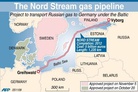 Nord Stream Launch and Europe's Energy Future