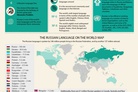 The russian language in the world. Facts and figures