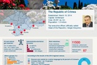 Crimea: facts & figures