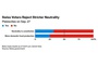 Swiss voters reject bid to enshrine stricter neutrality