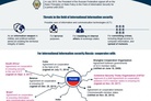 Russia stands for international information security (IIS)