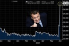 Some financial results after the EU parliamentary vote: Euro trapped between devilish Fed and raging political seas