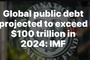 IMF: Global public debt to hit $100 Trillion by end of 2024