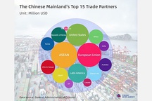 Reuters: China is eyeing new trade pacts to de-risk from the United States