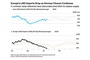 Bloomberg: Europe faces winter gas reckoning as global fight for LNG brews
