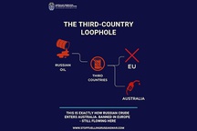 ‘The Guardian’ is confused: ‘Loophole’ in sanctions allowing Russian oil to import to Australia!