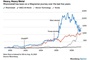FT: European defence stock rally goes into reverse on funding concerns