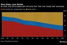 Only 26% of World GDP to come from free economies in 2050