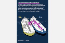 Bloomberg: Russia turns to bigger tankers as more of its oil goes to China