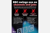 The BBC is set to close three broadcast services, and slash 100 jobs from BBC News amid cost-cutting measures
