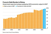 Bloomberg: How Macron’s decade in power left France Europe’s weakest link
