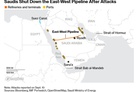 Bloomberg: Saudis give European oil buyers no supplies for next month