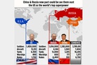 View from London: What the China-Russia axis really means for the West