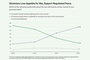 Gallup: Ukrainian support for war effort collapses