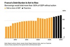 Bloomberg: Macron successor faces €126 billion challenge on French debt