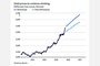 A big bet on gold pays off as price tops $4,000