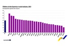 Children at risk of poverty or social exclusion in rich Europe