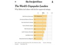 NYT ratings: The World’s Unpopular Leaders