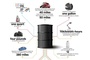 What can you make from one Barrel of oil?