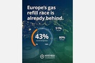 Gas: Despite the truce in the Middle East, Europe is slow to replenish its stocks