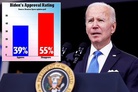 Midterm elections outlook darkens for Biden's White House