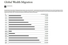 Wealth Migration Report 2024: Britain pulls the plug on millionaires