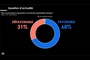 Poll: almost 70% of French people support holding early presidential elections