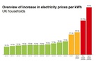 British life-style: The UK faces a fate worse than blackout