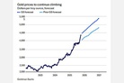 A big bet on gold pays off as price tops $4,000