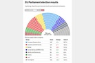Who won, who lost and who screwed up in the EU election? The far right had a good night. Others not so much