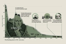 FT: U.S. pushes for wider global dollar adoption