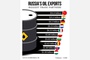 ‘The Responsible Statecraft’: European leaders can’t countenance any serious effort to restrict Russian oil exports