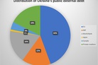 Ukraine’s Debt – an instrument of pressure and spoliation in the hands of creditors