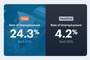 The Washington Ludwig Institute for Shared Economic Prosperity: the US unemployment is 24 percent