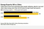 Bloomberg: China is beating the US in the Battle for Energy Export Dominance