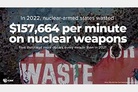 Global nuclear weapons spending