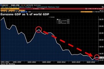 European leaders will lead Europe to collapse – even EU industry presses leaders on energy prices and competition