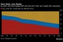 Only 26% of World GDP to come from free economies in 2050