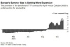 Bloomberg: Why Europe’s gas storage has become more of a worry