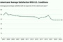 Gallup poll: Americans' Mood of the Nation at record low