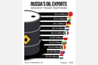 ‘The Responsible Statecraft’: European leaders can’t countenance any serious effort to restrict Russian oil exports