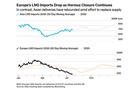 Bloomberg: Europe faces winter gas reckoning as global fight for LNG brews