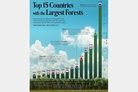 World Bank: Which countries have the largest forests?